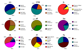 How to redeem adopt me codes in 2021. Wikipedia Wikipedia