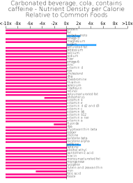 carbonated beverage cola contains caffeine bodbot