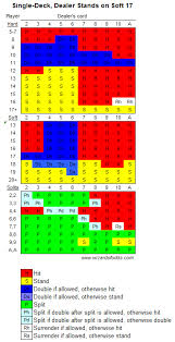 How casinos cheat at blackjack. Single Deck Blackjack Strategy Wizard Of Odds
