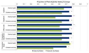 Changes In Individual And Small Group Behavioral Health Coverage Following The Enactment Of Parity Requirements Final Report Aspe