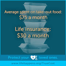 Pin On Types Of Insurance
