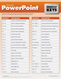 Microsoft Powerpoint Shortcut Keys Microsoft Powerpoint Computer Shortcut Keys Computer Basics