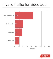 The Year So Far In Ad Fraud 2018 Tune