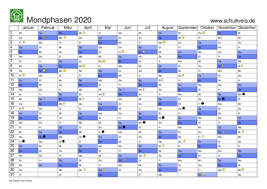 Die unterschiedlichen symbole in den kalendertagen stehen für positive. Mondphasen Kalender 2020 Mondkalender Kostenlos Ausdrucken Pdf