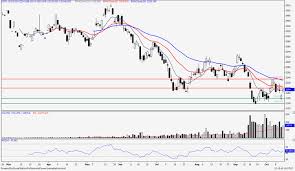 Crude Palm Oil Weekly Report October 13th 2018 Borneo