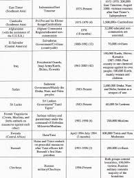 80 comprehensive colonies comparison chart