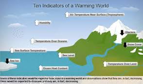 Image result for global warming photos