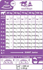 Royal Canin Puppy Food Chart Www Bedowntowndaytona Com