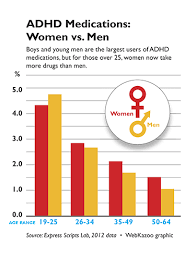 Adhd Medication For Adults Canada