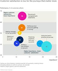 It is time for insurers to. Putting Customer Experience At The Heart Of Next Generation Operating Models Mckinsey