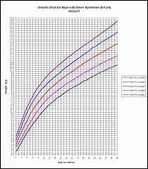 Child Weight Chart Girls Newborn Size Chart Percentile