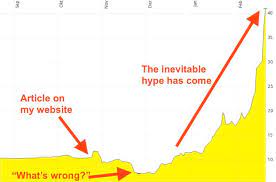 Market indices are shown in real time, except for the djia, which is delayed by two minutes. Virgin Galactic Stock Price Goes Hypersonic 6 Valuable Lessons Learned Undervalued Shares