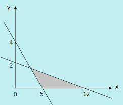 Contoh dari sistem persamaan linear dua variabel adalah: Contoh Soal Sistem Pertidaksamaan Linear Dua Variabel Dan Pembahasan