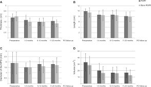 morphological changes of the pancreas after