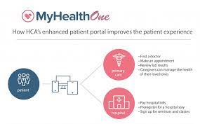 Get direct access to myhealthone net through official links provided below. Hca S Myhealthone Patient Portal Empowers Patients Perficient Blogs