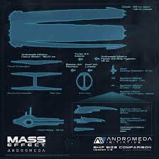 size chart of the nexus and ark hyperion compared to