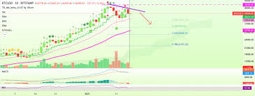 The average for the month $39429. Bitcoin Price Prediction Btc To 30000 Analyst Cryptopolitan