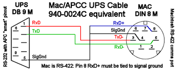 network ups tools apcs smart protocol