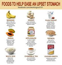 Account Suspended Upset Stomach Stomach Remedies Food