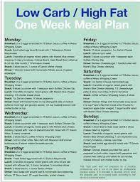 Weekly Meal Plan Low Carb Meal Plan One Week Meal Plan Carb Cycling Diet