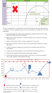 run chart depicting the effect of qi on routine hiv viral