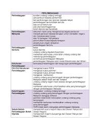 Tujuan ujian kefahaman sintesis tujuan penggunaan analisis. Nota Pengajian Am Penggal 1 Notes Exam Knowledge