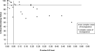 Image result for Satyrium coriophoroides