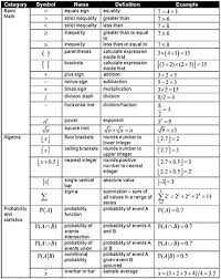 Math Symbols Google Search Basic Math Symbols Math