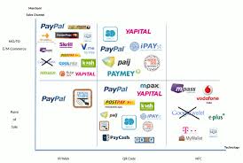 All you have to do is download the application and follow the step required for you to open an account. Mobile Wallet Hype In Germany S Payments Industry More Losers Than Winners Mobiforge
