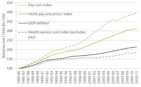 The deal, which had been on the table since the end of march, will be backdated to 1 december 2020. Uk Health Spending Institute For Fiscal Studies Ifs