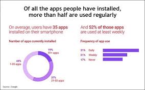 Google Releases Data On Consumer Behavior Behind Mobile