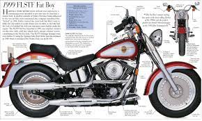Pin De Nuttnon Em Harley Davidson