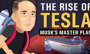 Elon reeve musk frs (born june 28, 1971) is an american businessman. Elon Musk Archives Visual Capitalist