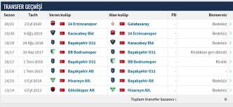 Kerem aktürkoğlu futbol kariyeri hakkında bilgilere haberimizden erişebilirsiniz. Kerem Akturkoglu Kimdir Nereli Kac Yasinda Gs Kerem Nerden Geldi