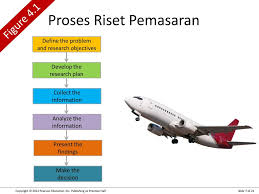 Ilustrasi proses riset pasar : Estate2rent Ilustrasi Proses Riset Pasar Mengenal Riset Pemasaran Serta Contohnya Tambah Pinter Apa Itu Analis Riset Pasar