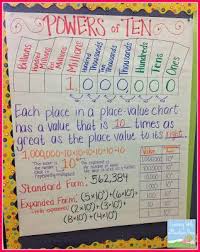 teaching exponents fourth grade math fifth grade math