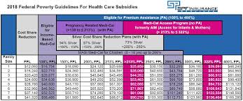 health care reform subsidies explained in laymans terms