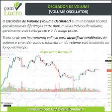 Oscilador de Volume (Volume Oscillator) - ComLucro