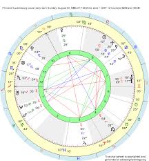 Birth Chart Prince Of Luxembourg Louis Leo Zodiac Sign