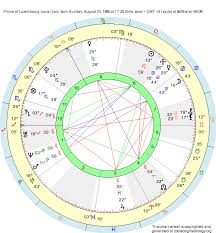 birth chart prince of luxembourg louis leo zodiac sign