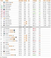 The 2020 nba draft was held on november 18, 2020. 2020 Nba Mock Draft Warriors Knicks Cavaliers More Complex