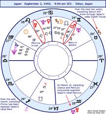 Astrology Horoscope Japan Stariq Com