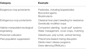 Click inside to find the examples, templates and how to perform pest is a political, economic, social, technological analysis used to assess the market for a business. Pdf Challenges Of Pest Management In The Twenty First Century New Tools And Strategies To Combat Old And New Foes Alike Semantic Scholar