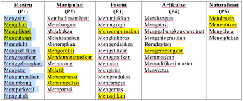We did not find results for: Perumusan Indikator Pencapaian Kompetensi Onopiro Weblog