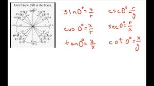 Find Six Trigonometric Functions For 0 90 180 270 360 Degrees Quadrantals