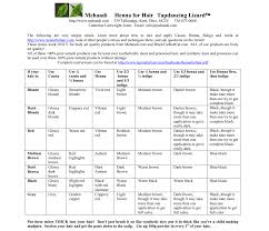 Cassia Henna Indigo Mixing Chart Www Mehandi Com In