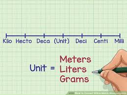 3 Ways To Convert Within Metric Measurements Wikihow