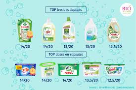 Pour éviter cela, nous vous recommandons d'utiliser une lessive liquide plutôt qu'une lessive en poudre. Allergenes Dans Les Lessives Les Marques A Eviter Et Celles A Adopter Bio A La Une