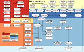 Fat Content Of Milk Wikipedia