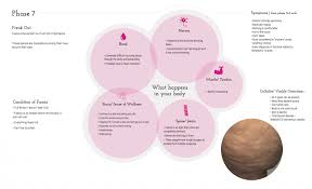 Fascia Chart What Is Fascia Fascia Blasting Fascia Blaster